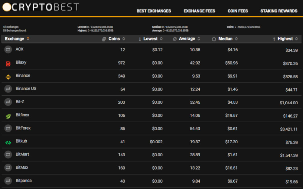CryptoBest Kryptovergleich